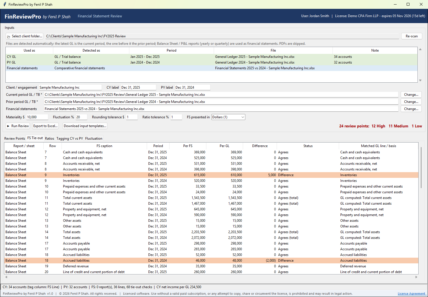 FinReviewPro FS Tie-out tab listing each statement row and period with the amount per financial statements, per general ledger, the difference, and its status